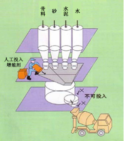 锡山专治地下室结露的防水材料